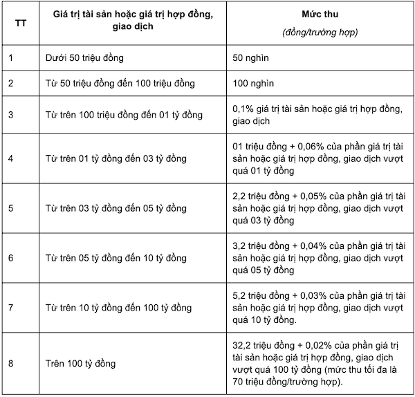 phí công chức nhà đất