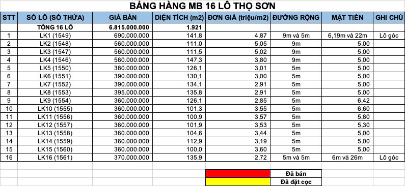 Đất nền Triệu Sơn full thổ: gần kcn, cao tốc, sân bay, chỉ 3xx