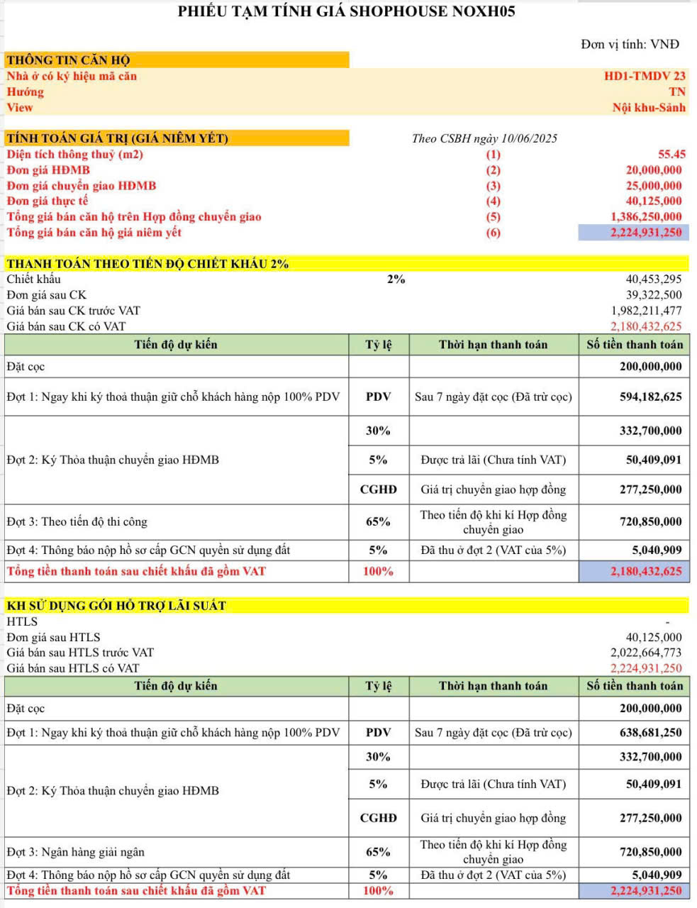Bán shophouse khối đế noxh vinhomes 05 - căn hd1-tmdv23 | 55,45m² - hướng tây nam, giá từ 2,24 tỷ